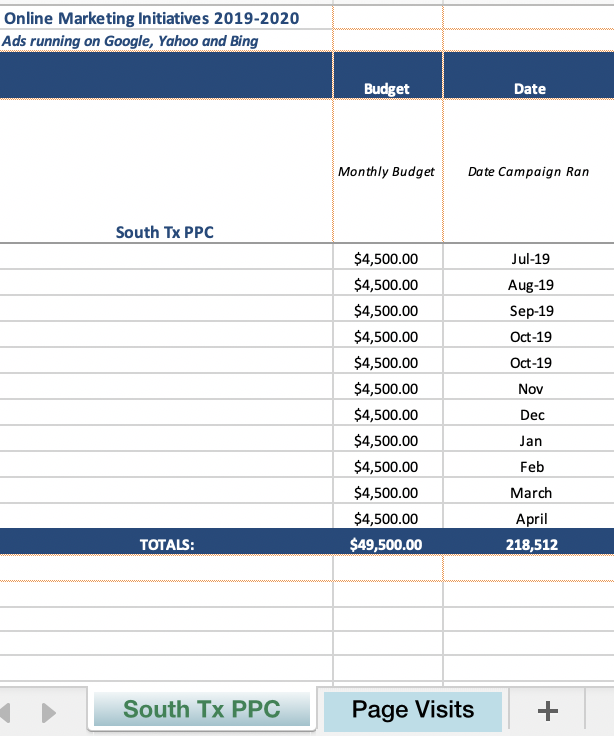ST Y2 PPC Reporting 2019-2020 April 2020